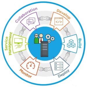 Monitoring your technology stack