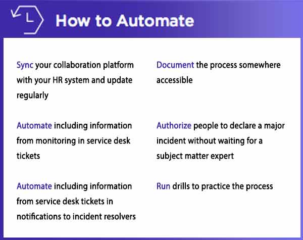 Major Incident Process Is the Heart of Effectiveness