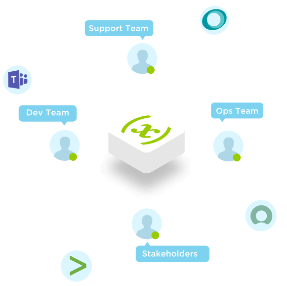 Incident Management toolchain