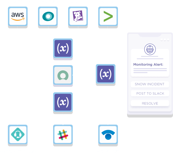 IT Operations