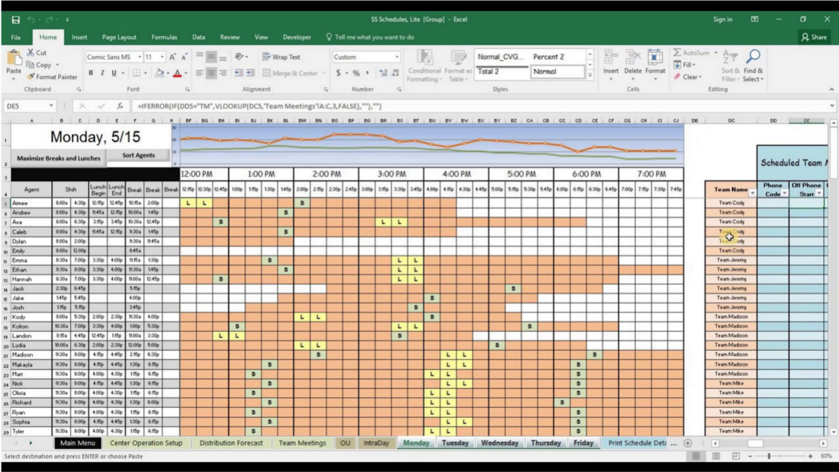 The dreaded on-call sheet