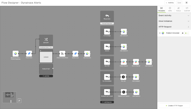 Tools across the workflow are dragged onto the Flow Designer palette in series of steps to fully automate the remediation process.