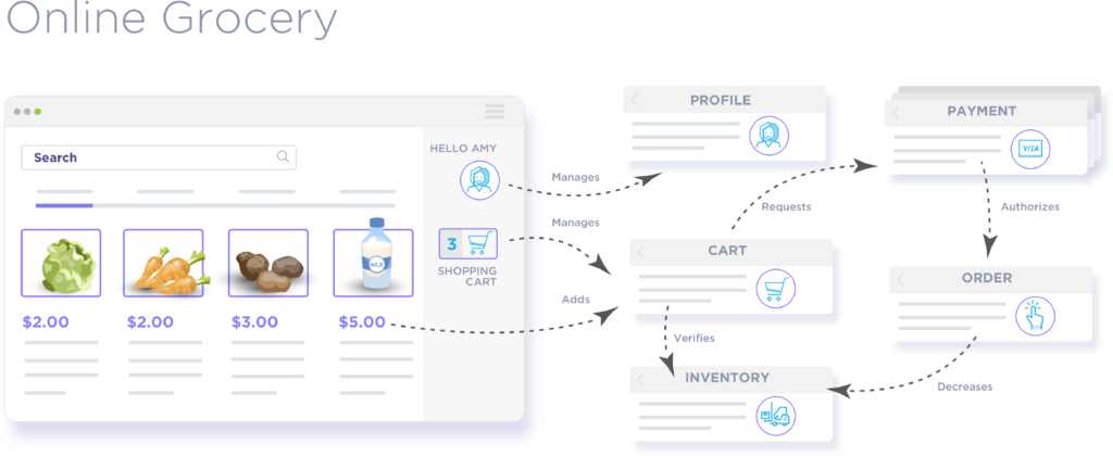 How you can use the Cthulhu chaos engineering tool on your own services