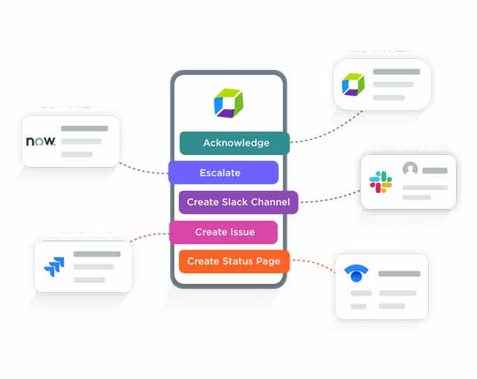 Self-Healing DevOps with xMatters and Dynatrace: Full Disk Prevention