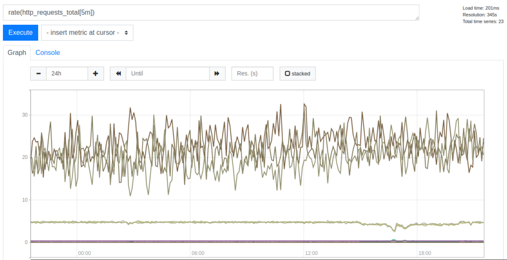 Tracking http requests in Prometheus