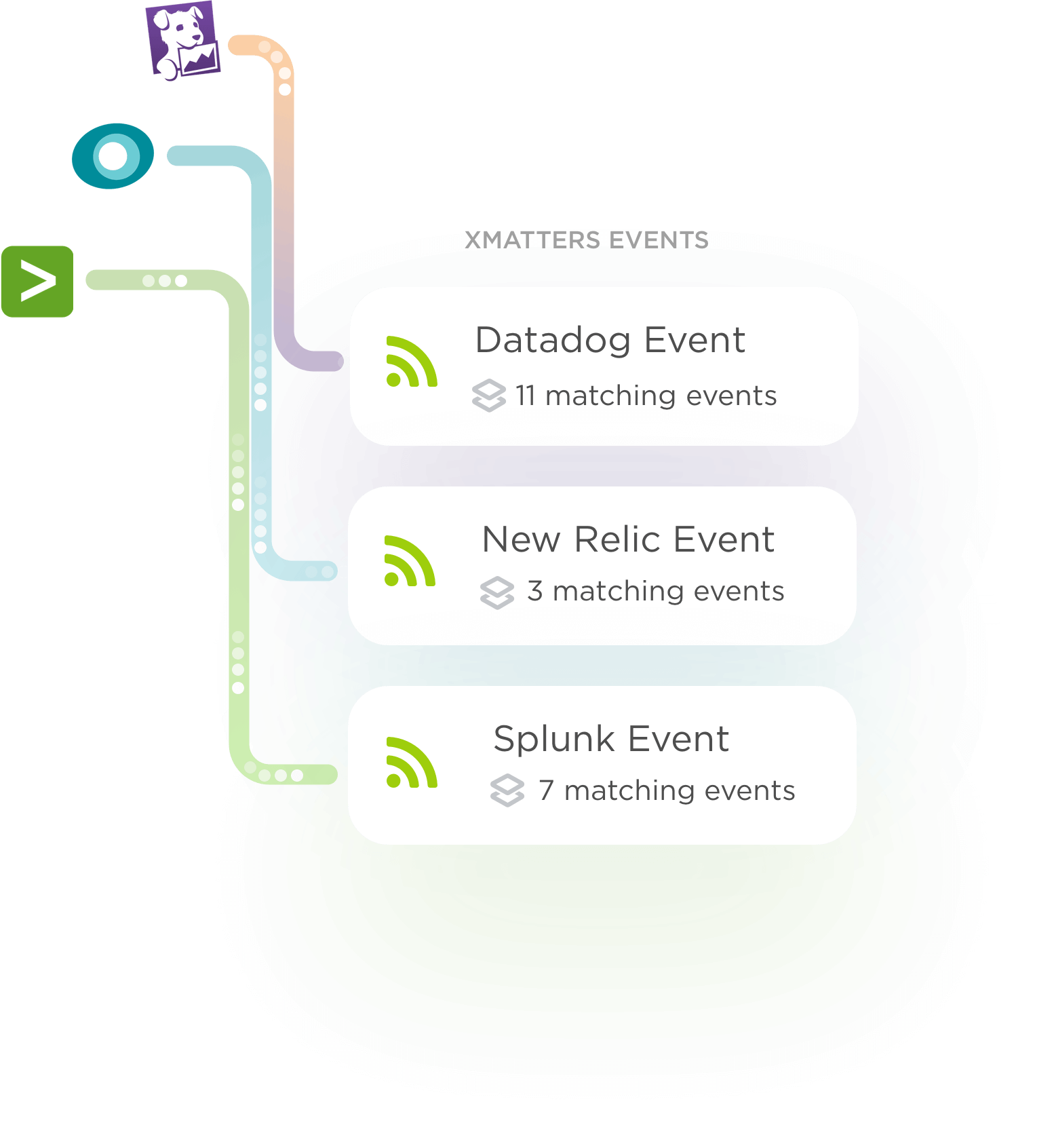 Block up to 90% of the noise to let signals through