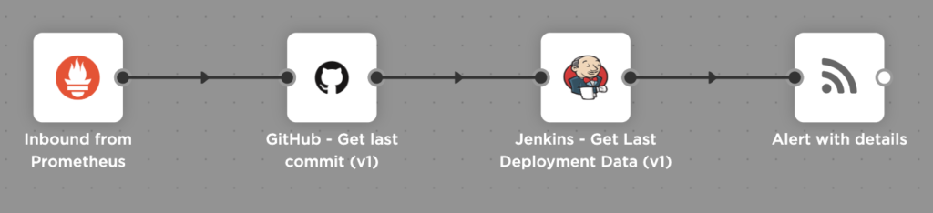 Drop your new trigger onto the Flow Designer canvas.