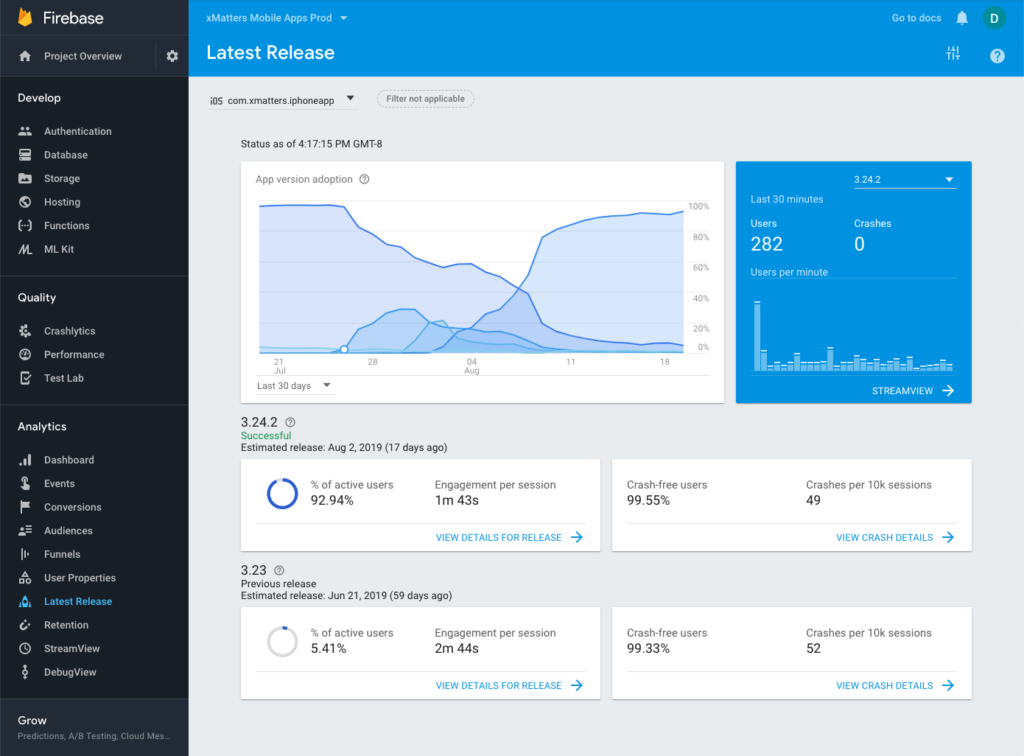 The Firebase Latest Release screen feature allows us to see how quickly users are adopting our latest app release.