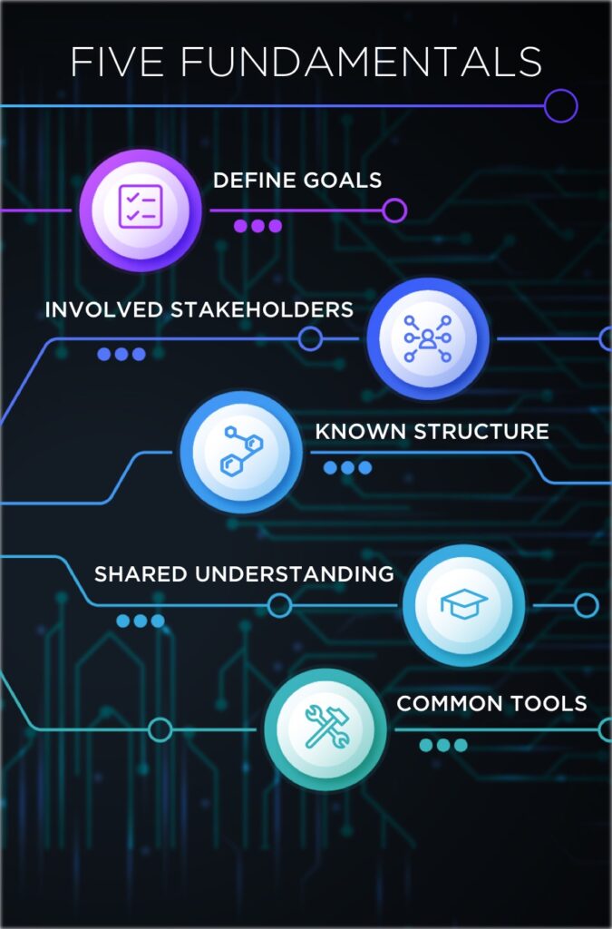 Unify Your Incident Management Approach with Five Fundamentals