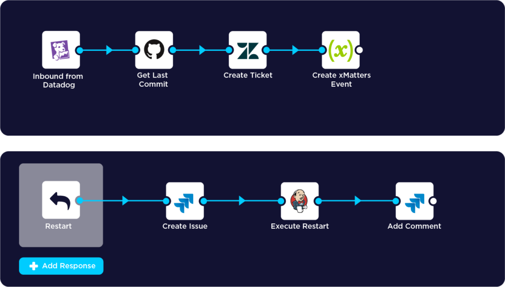 Workflow for restarting an unresponsive service