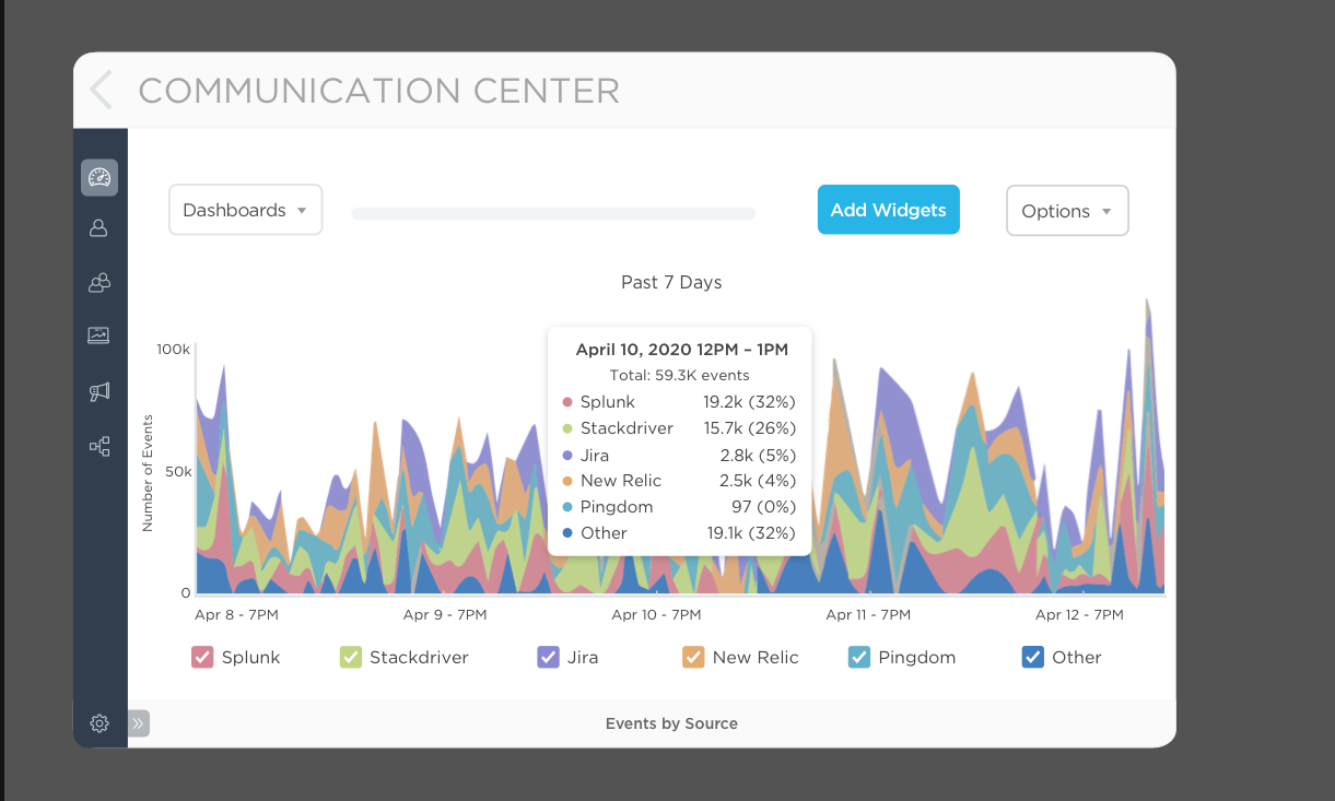 Visualize Event Traffic