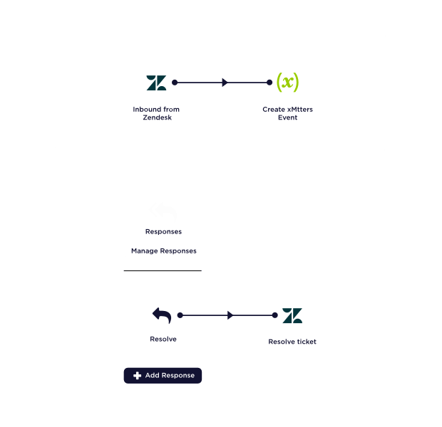 An example of an assignment workflow