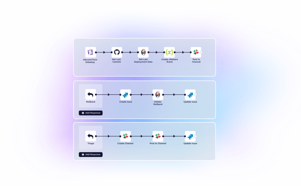 An example of a rollback workflow