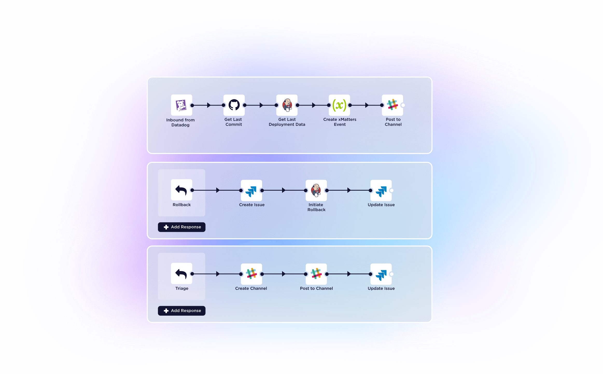 An example of a rollback workflow