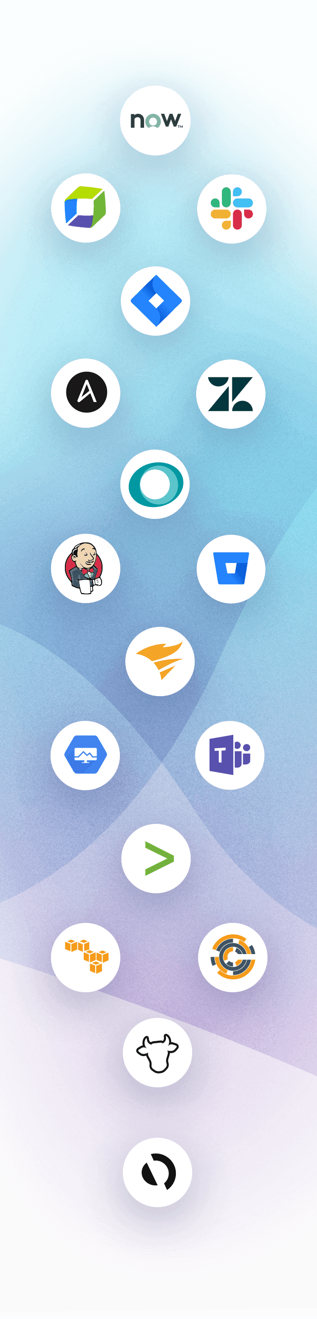 xMatters Integrations