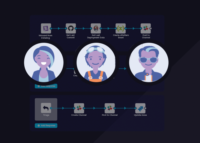 Matching Incident Management Roles and Responsibilities to Process