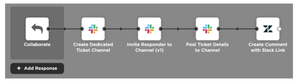 Add a comment in Zendesk with a link to our new channel.