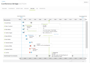 An incident timeline shows resources, notifications, and their response times