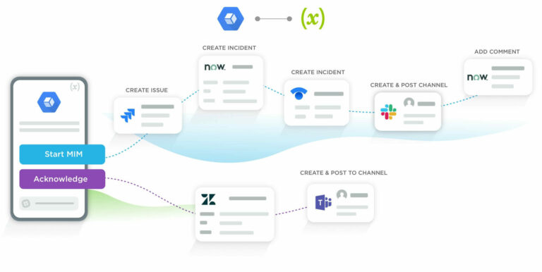 7 Key Capabilities of Automated Incident Management