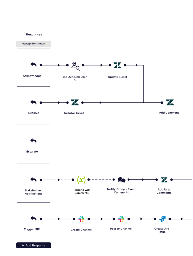 Enrich a Support Ticket workflow