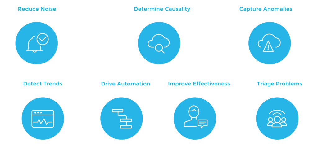 7 Key Capabilities of Automated Incident Management