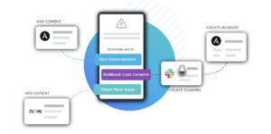 An illustration of an outline of an automated response system on a cell phone.