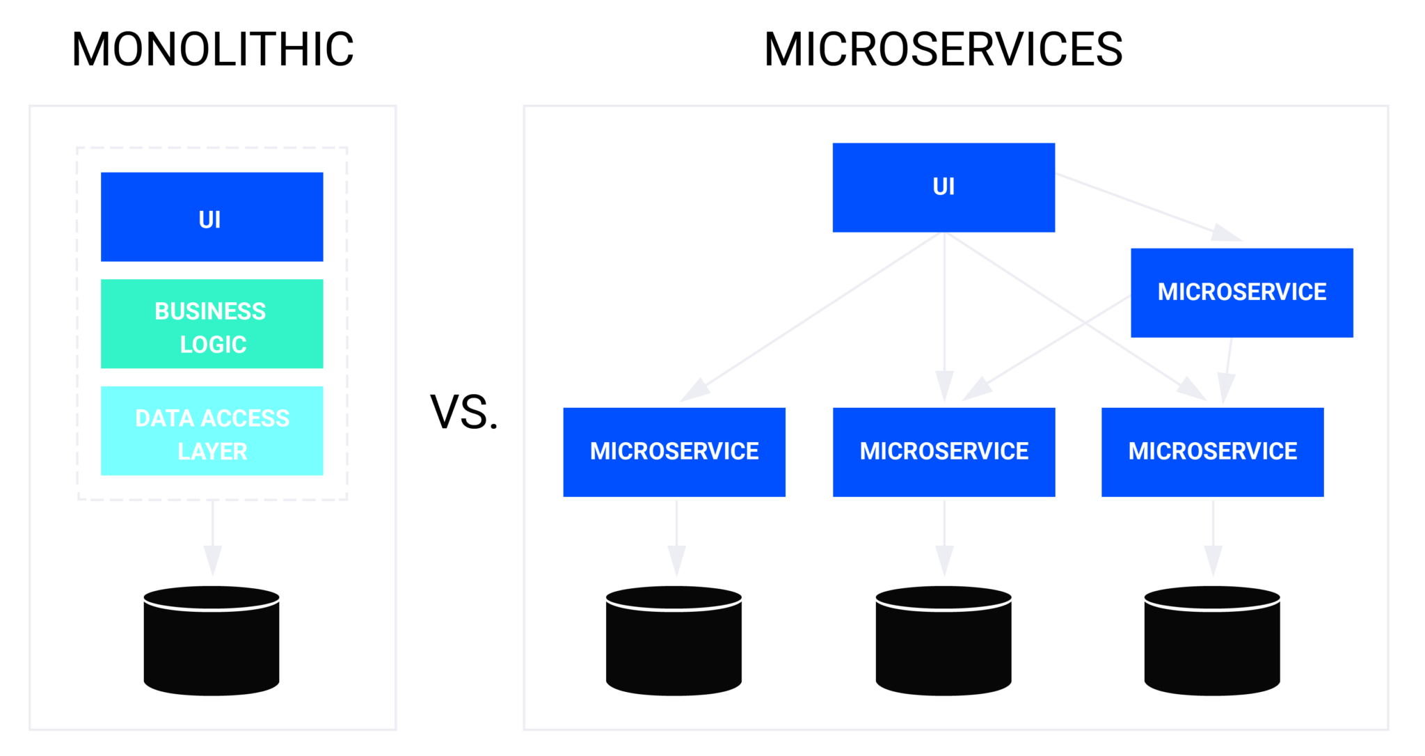 Microservices Monitoring and Its Macro Impact xMatters