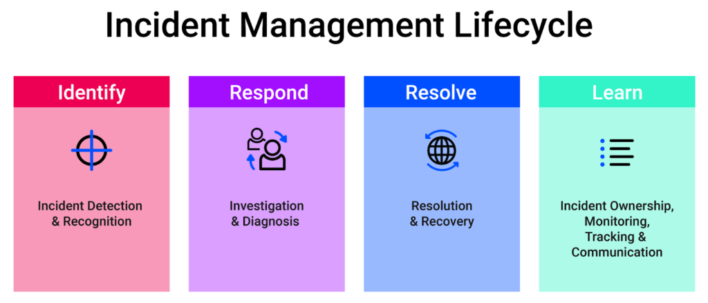  Incident Handling Tools 