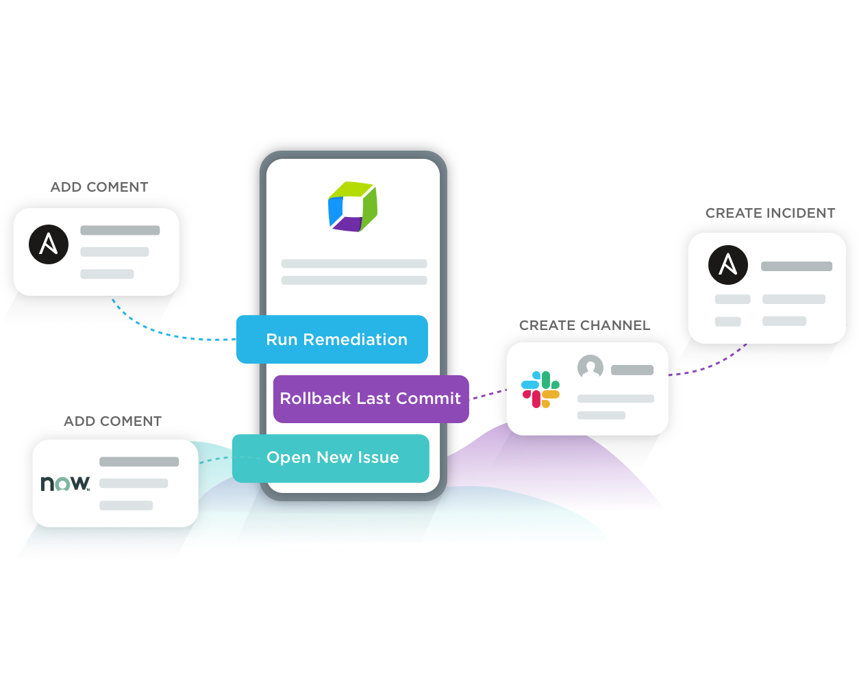 An illustration of a flow using Dynatrace