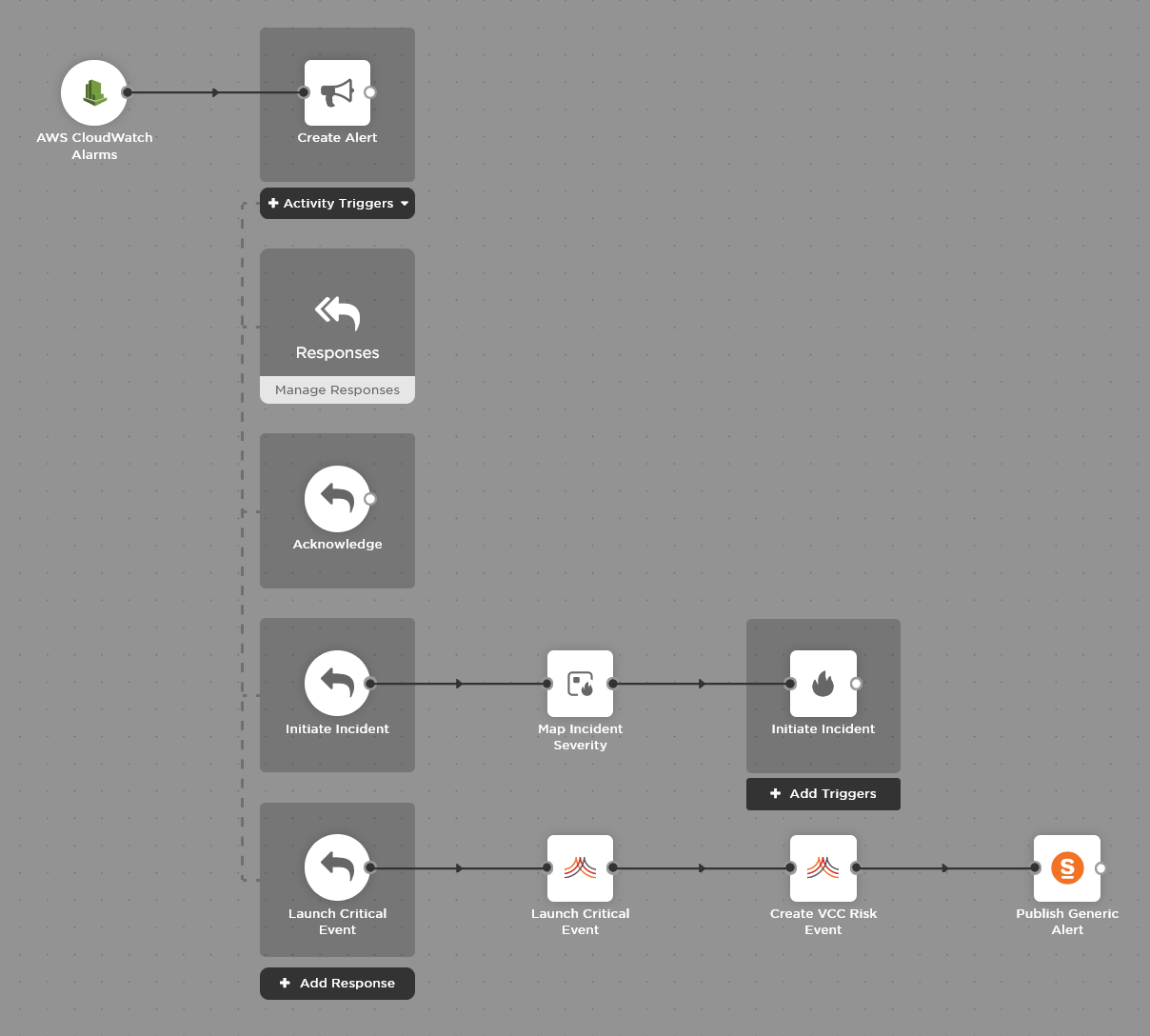 Everbridge & SnapComms Steps - an example flow