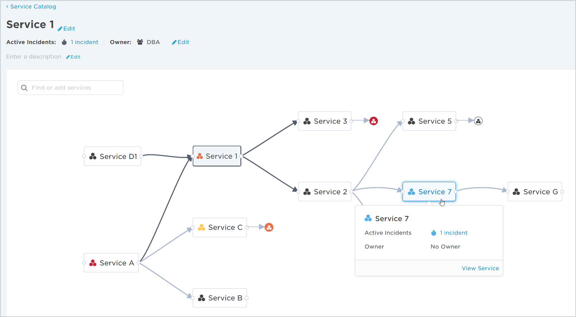 service dependencies map