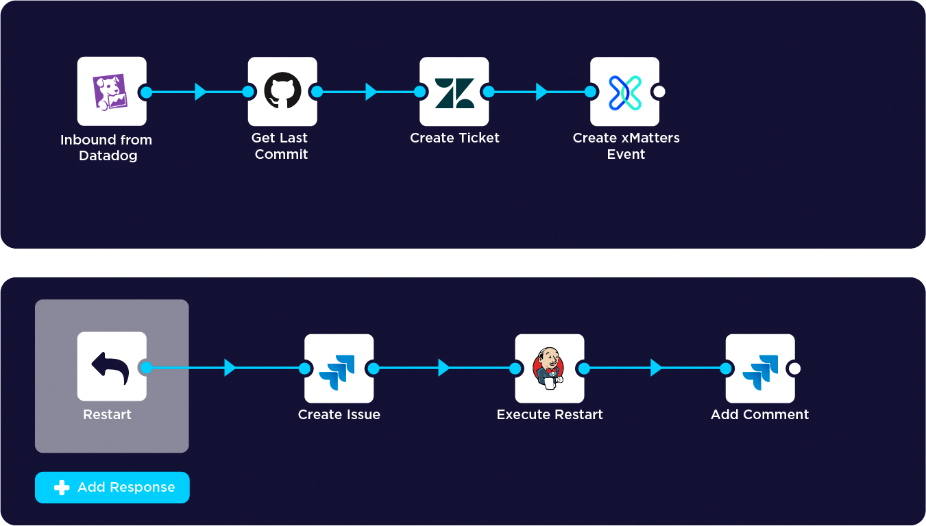 Restarting an unresponsive service | xMatters workflow