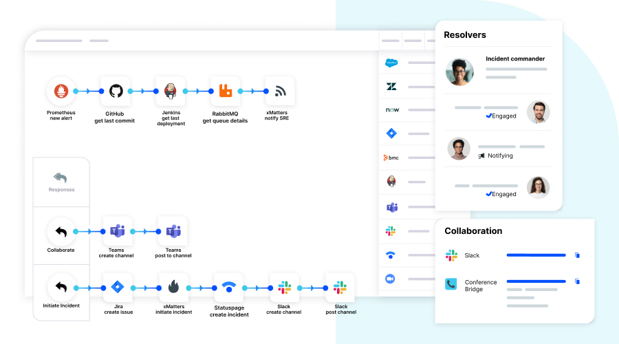 xMatters platform