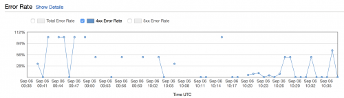 CloudFrontLog-Save-S3-CloudFront-4xxError