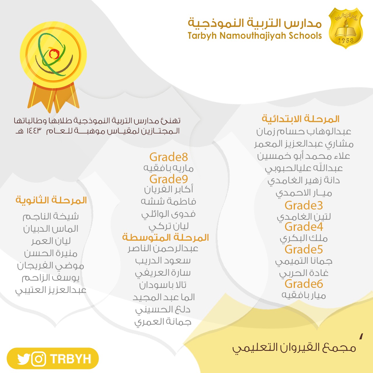 الفائزين في مقياس موهبة 2022