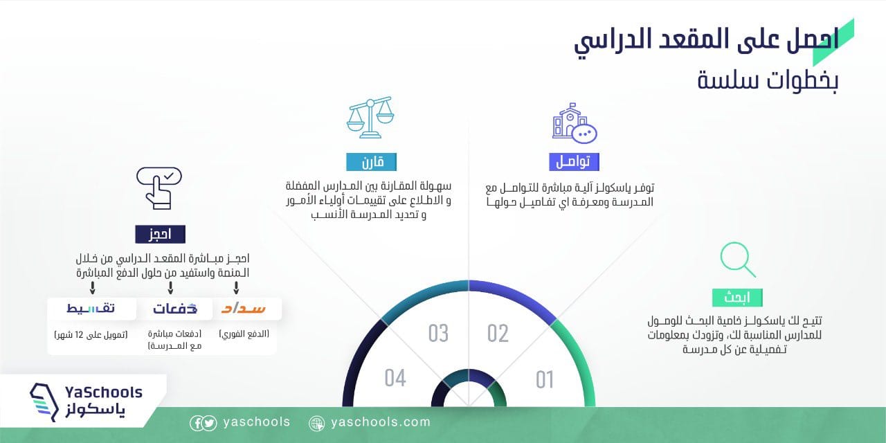 اتفاقية تعاون مع مدارس صرح المستقبل