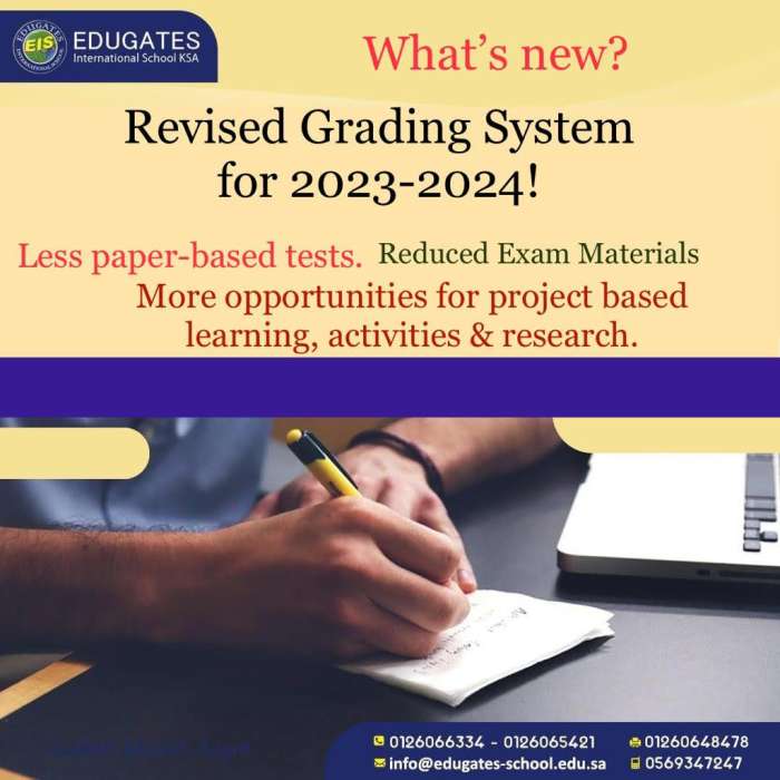 Revised Grading System for 20232024!!! YaSchools