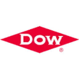 Dow logo