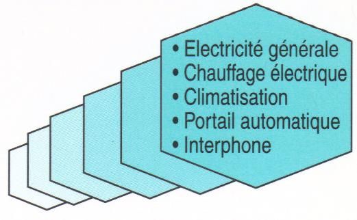 PROTELEC électricité générale (entreprise)