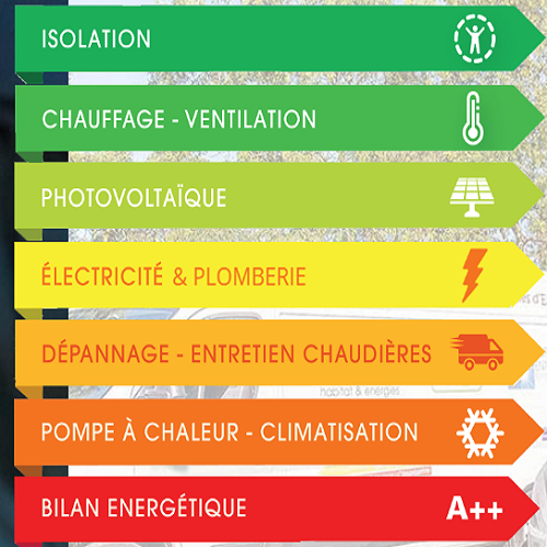 L'isolation ou le chauffage de votre maison pour le prix d'une baguette -  HABITAT ET ENERGIE & ENTREPRISE DUPIN