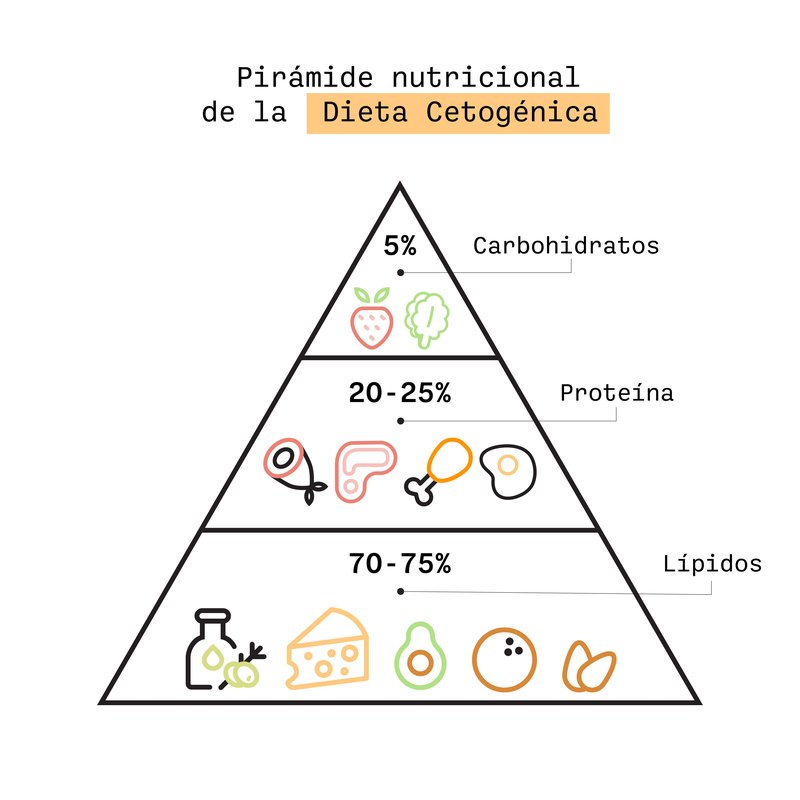 _PIRAMIDE_KETO-01.jpg