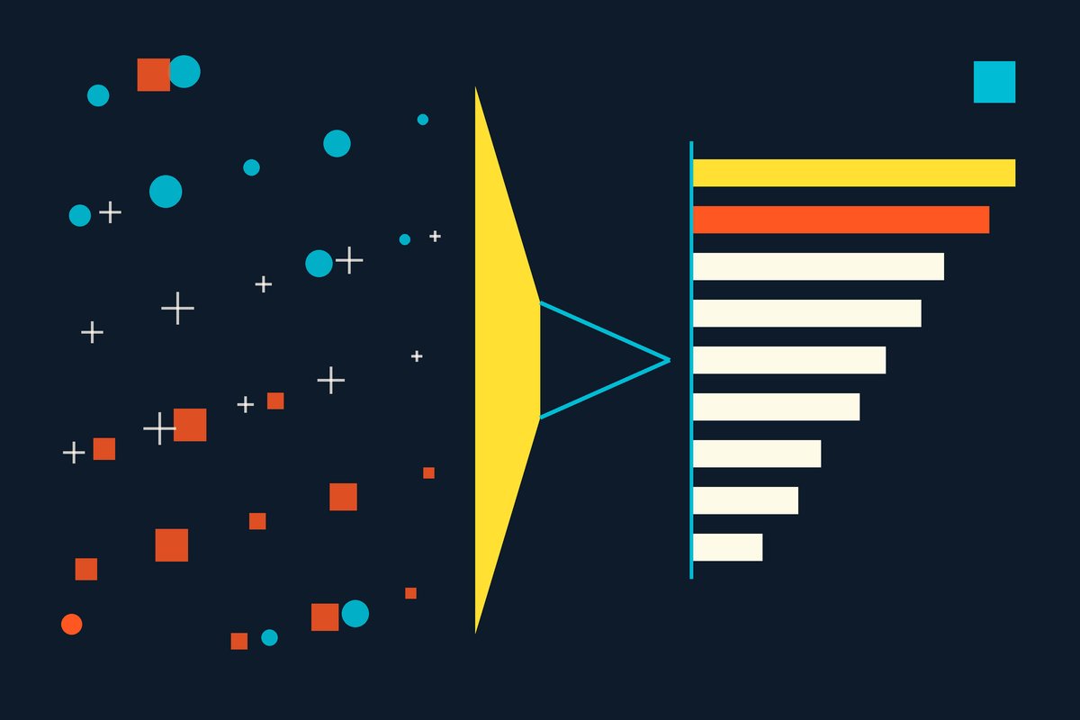 Swiss-style graphic: scattered feedback marks on the left funnel through a yellow wedge into ordered, ranked bars on the right - capture becoming comprehension.