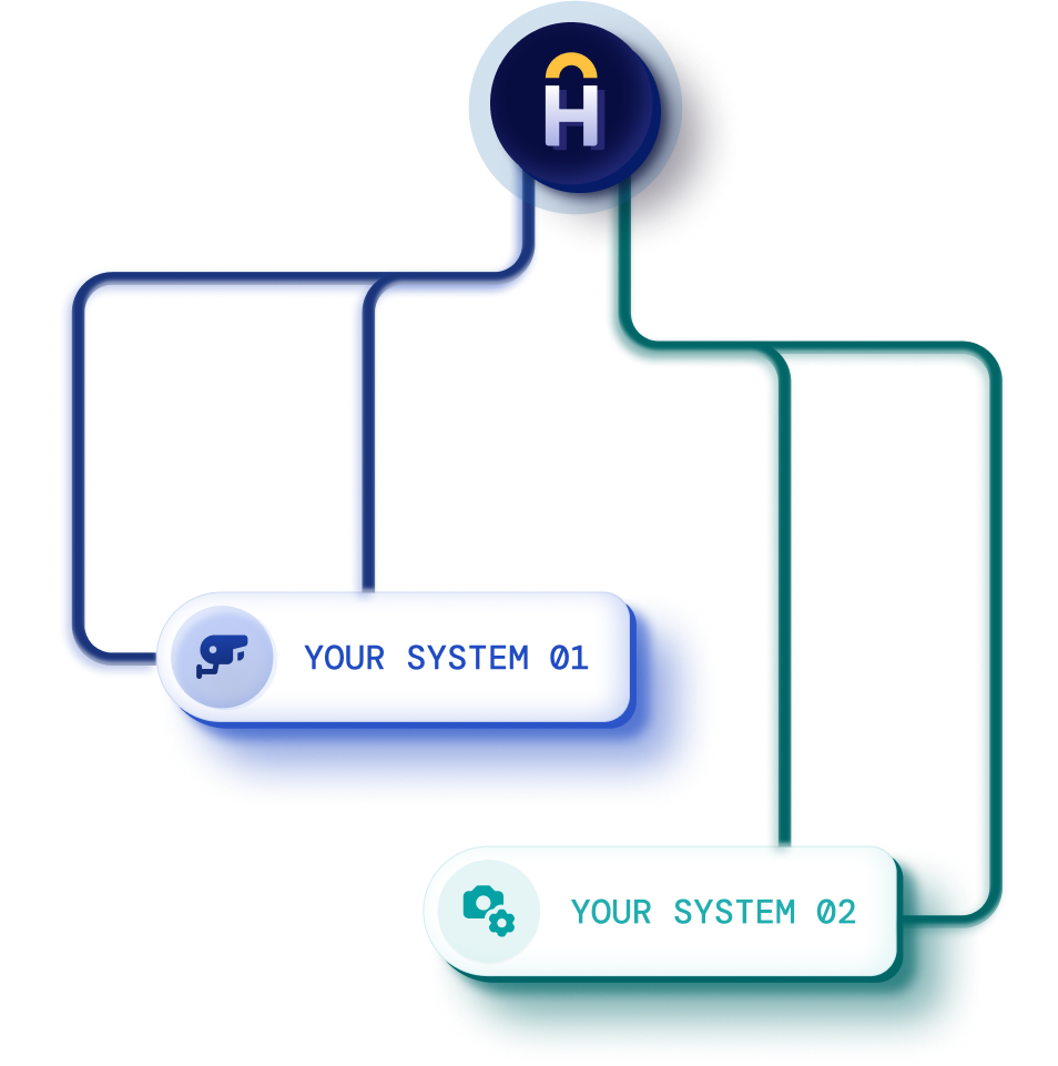 Hakimo AI-powered security monitoring platform in action