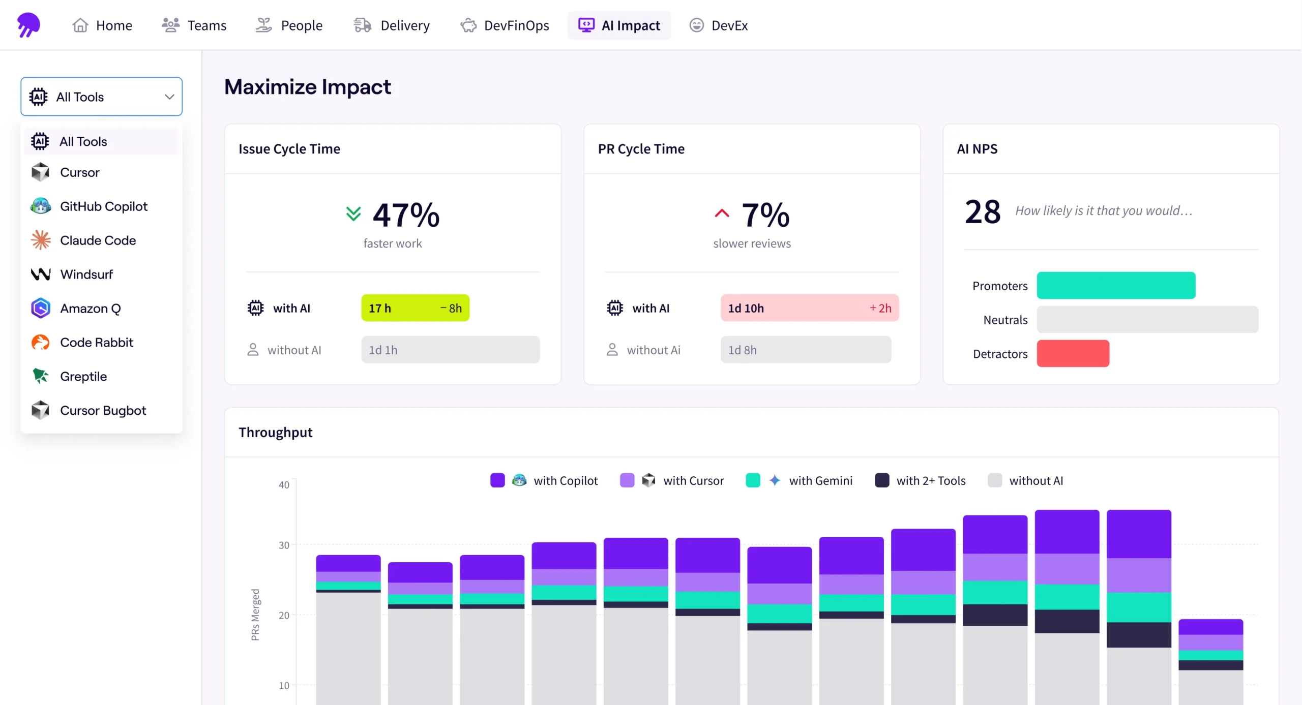 Jellyfish AI Impact engineering dashboard showing adoption and ROI across coding tools