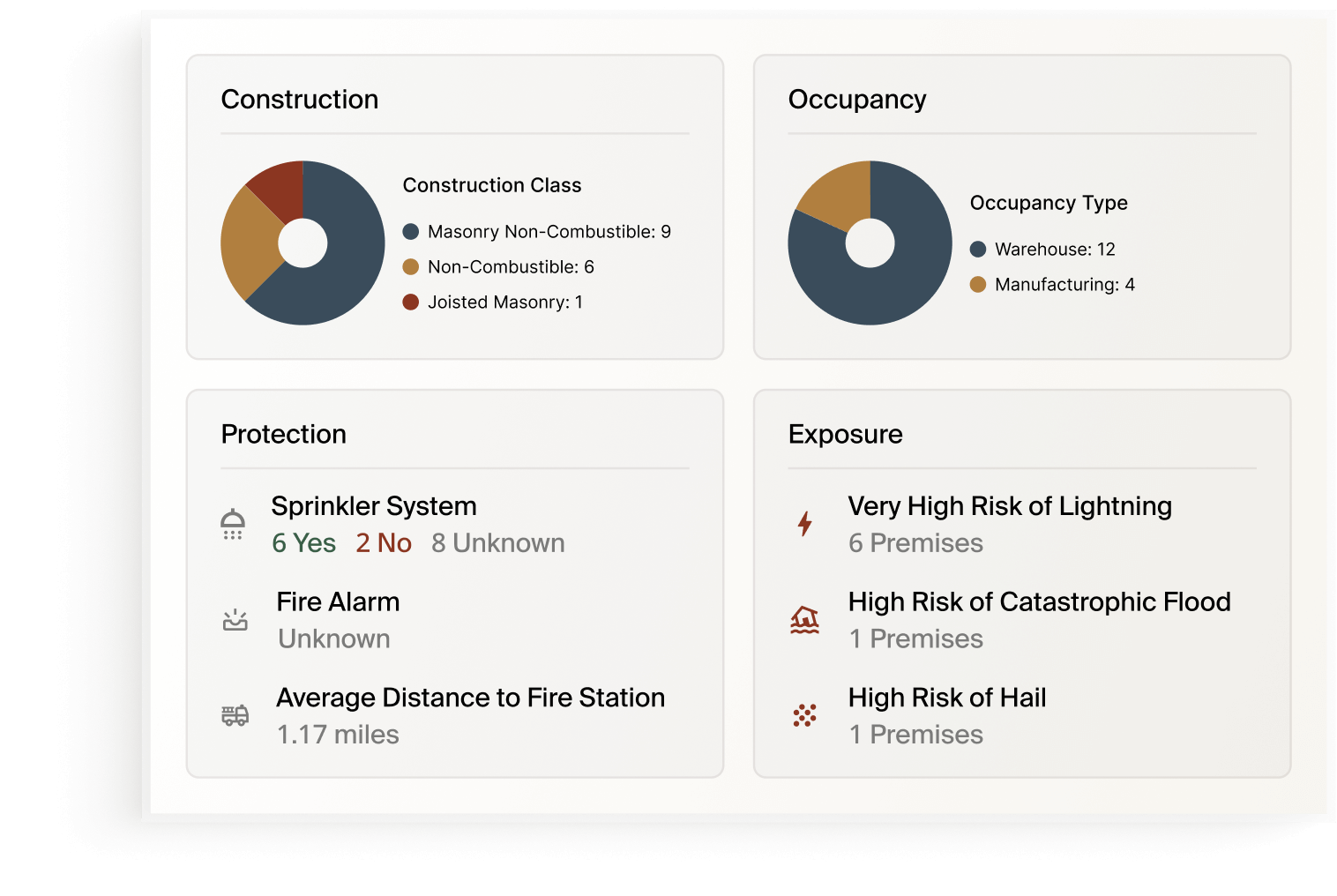 Kalepa Copilot underwriting platform interface