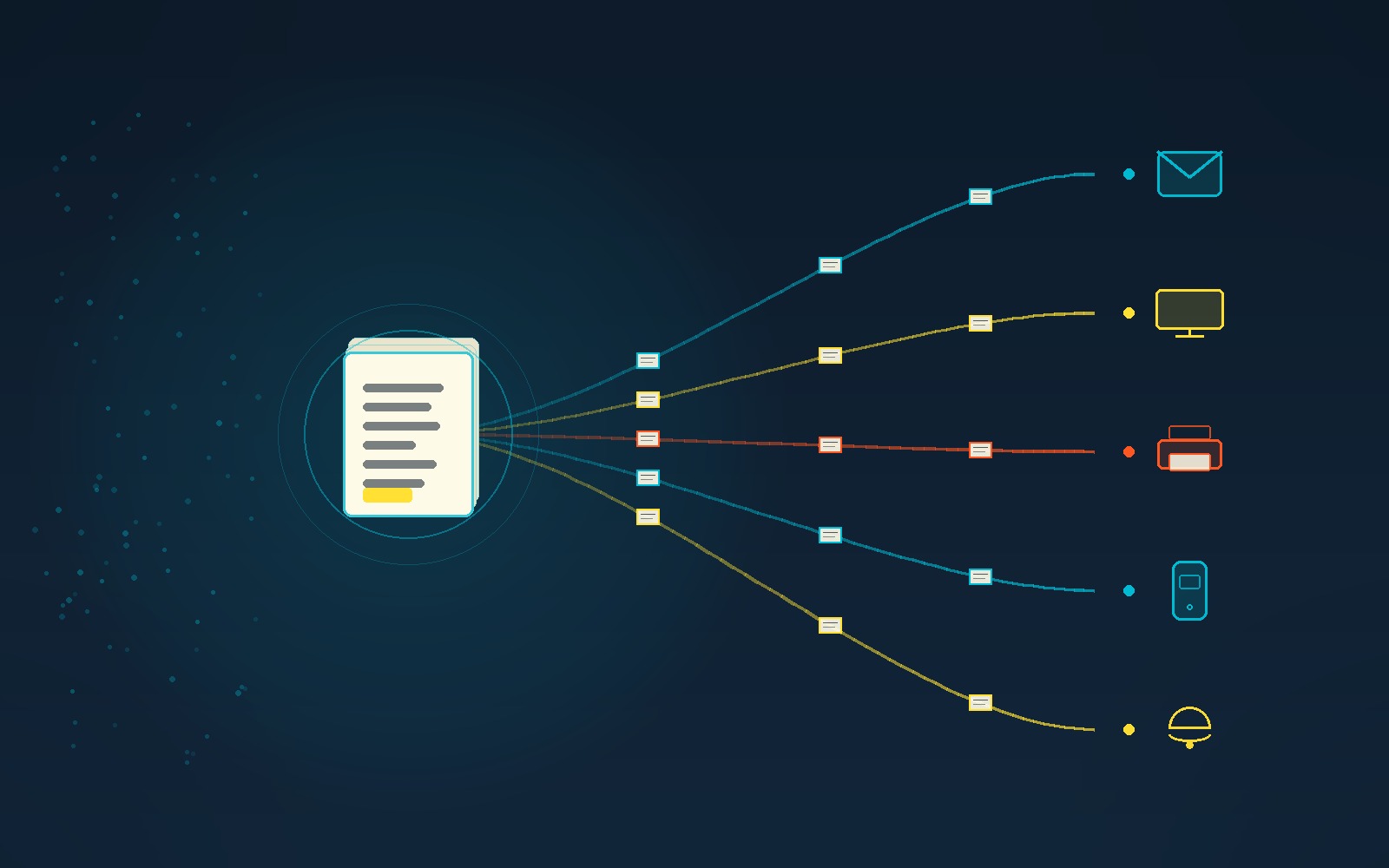 A central stack of documents feeds streams of knowledge out to email, portal, print, mobile and alert channels - an illustration of a knowledge base at the center of every support channel.