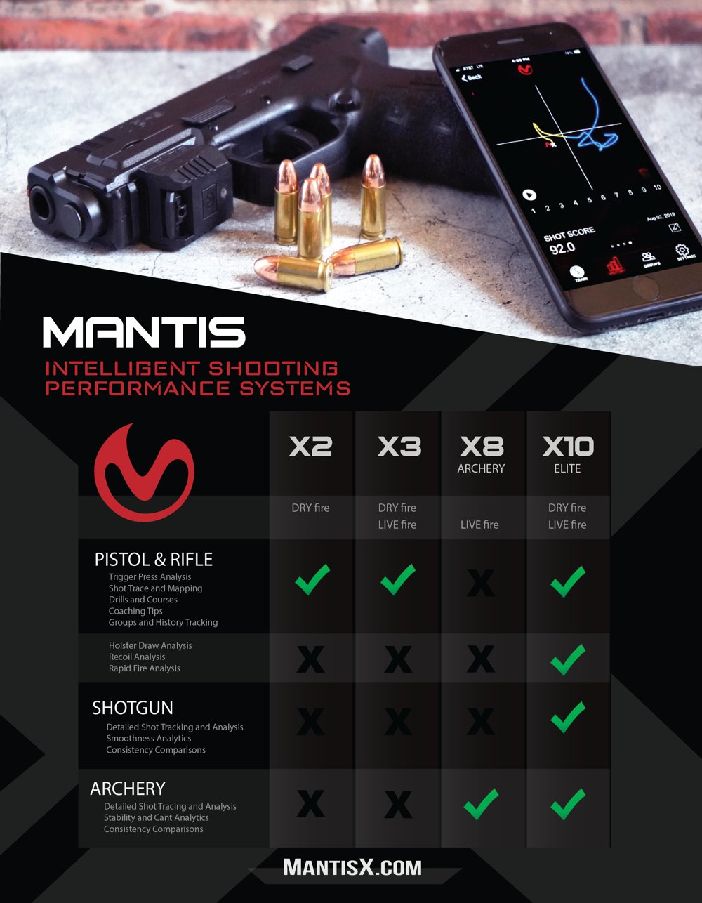 Mantis product comparison chart across X2, X3, X8 Archery and X10 Elite showing supported analysis features