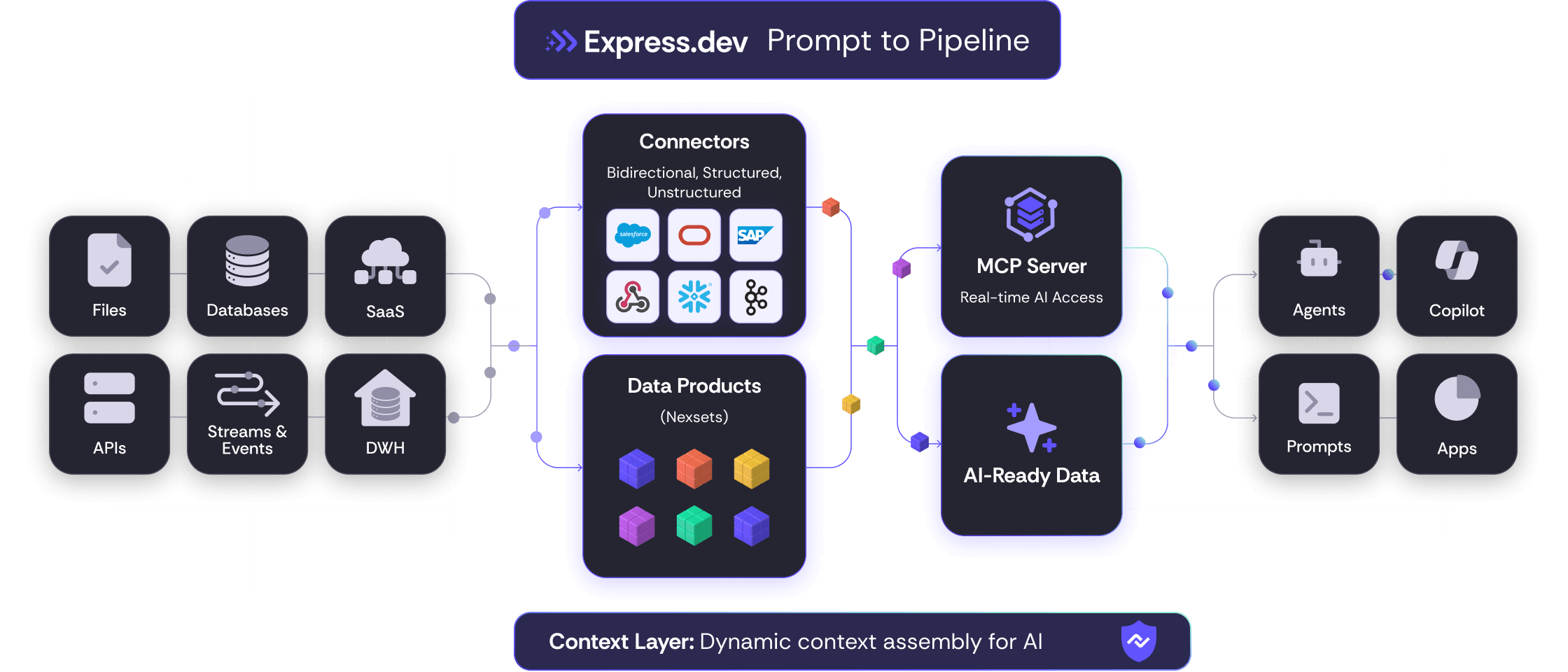 Nexla AI data platform
