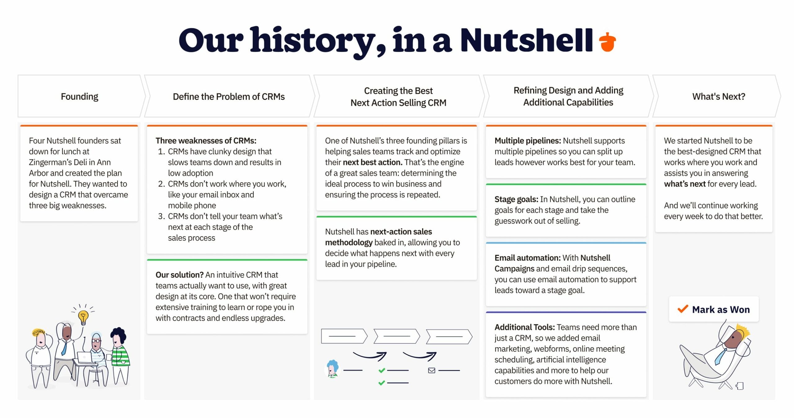 Nutshell CRM platform