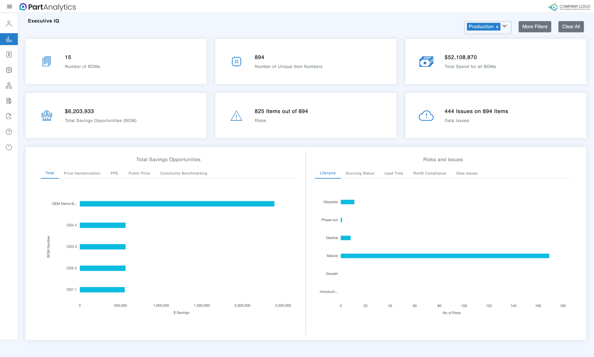 Part Analytics Executive IQ dashboard showing BOM count, spend, savings opportunities, risks and lifecycle charts